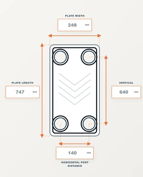 Example guide to measuring plate width, length and port-centre distances